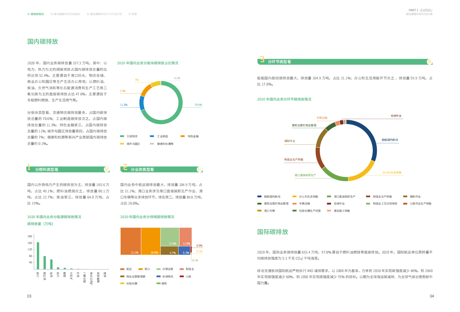 招商局集团：2022年碳达峰碳中和行动方案.pdf 第5页