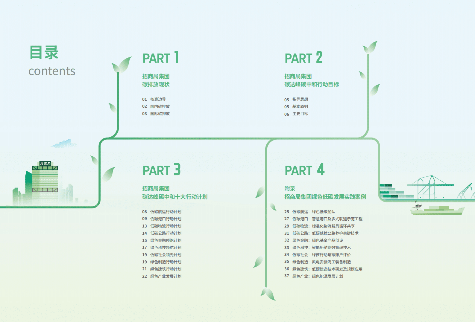招商局集团：2022年碳达峰碳中和行动方案.pdf 第3页