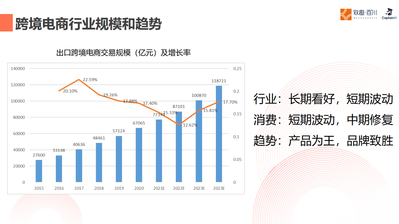 致趣百川：2022跨境电商SaaS市场绝密复盘.pdf 第4页
