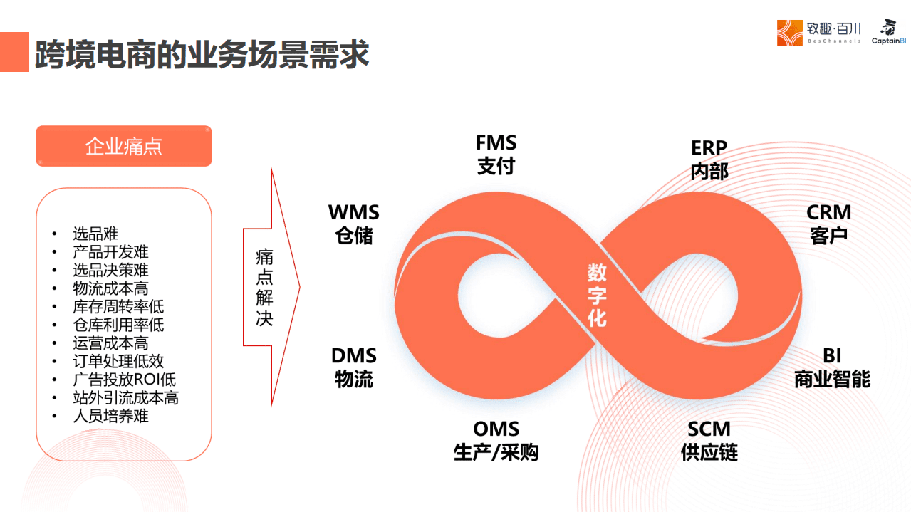 致趣百川：2022跨境电商SaaS市场绝密复盘.pdf 第6页