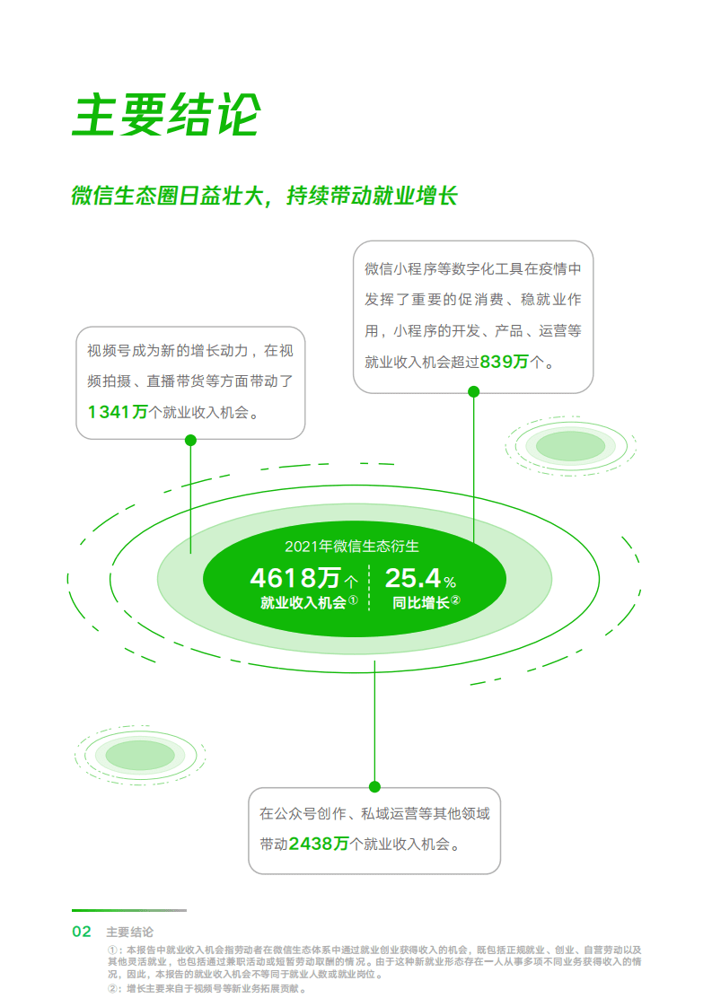 中国劳动和社会保障科学研究院：2022数字生态就业创业报告.pdf 第5页