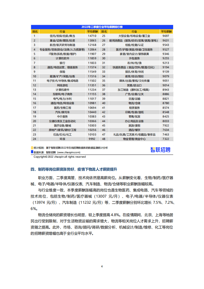智联招聘：2022年第二季度《中国企业招聘薪酬报告》.pdf 第4页