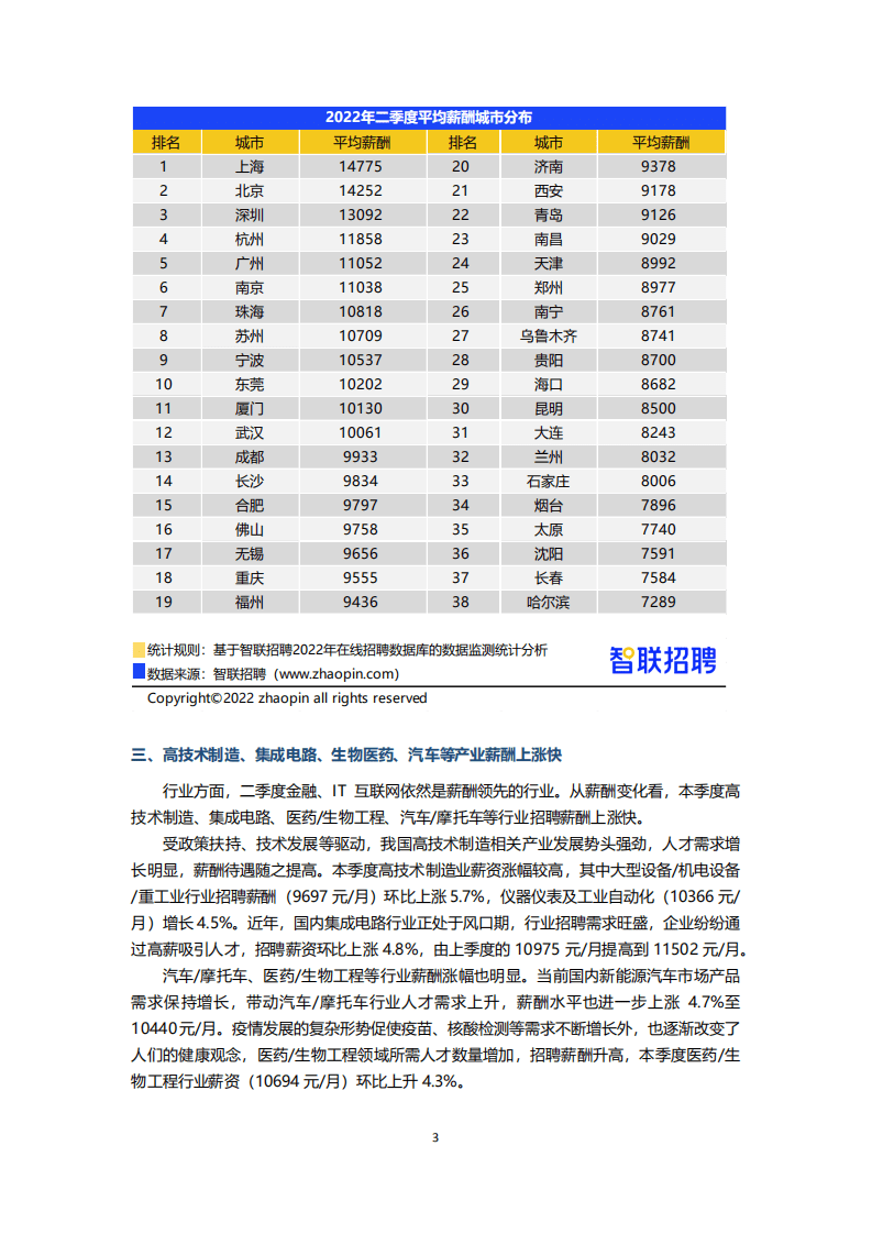 智联招聘：2022年第二季度《中国企业招聘薪酬报告》.pdf 第3页