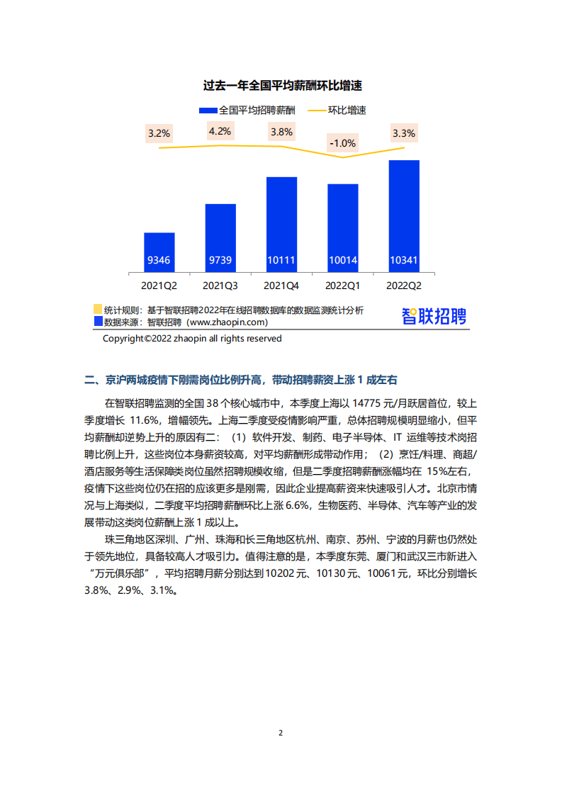智联招聘：2022年第二季度《中国企业招聘薪酬报告》.pdf 第2页