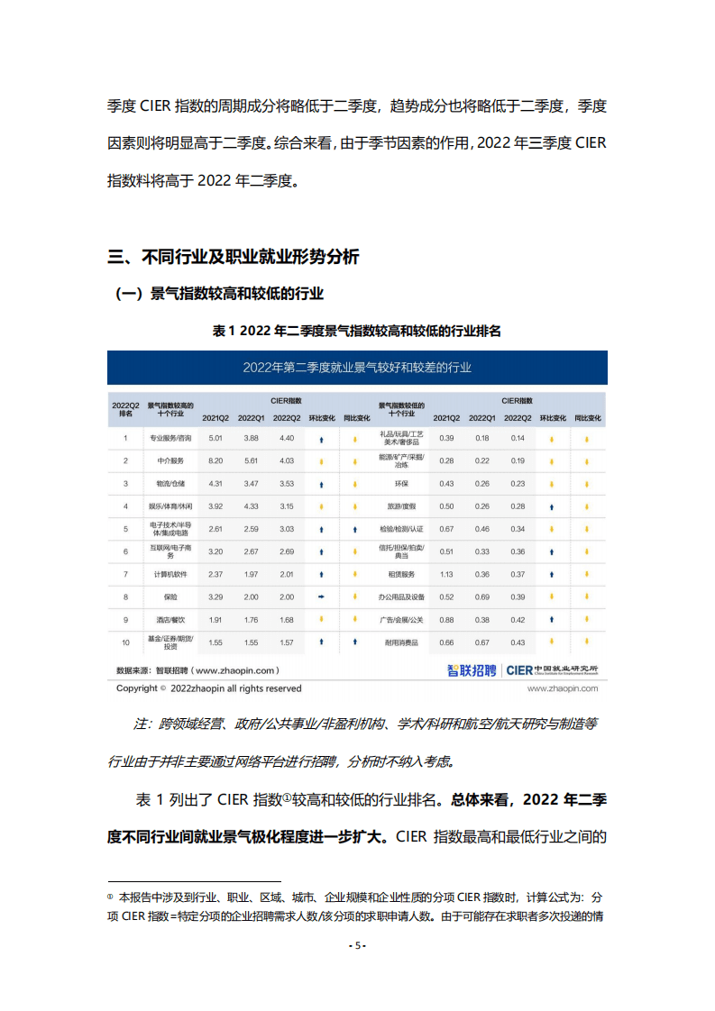智联招聘：2022年第二季度中国就业市场景气报告.pdf 第5页