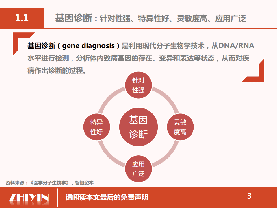 智银资本：2019年基因诊断的分子生物学基础.pdf 第3页