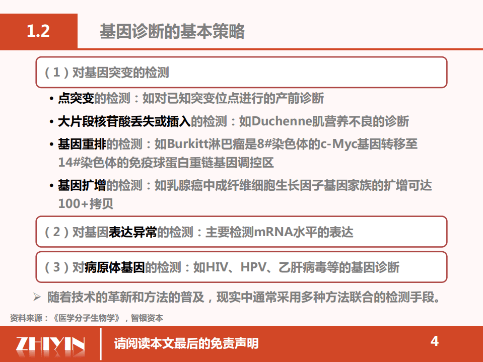 智银资本：2019年基因诊断的分子生物学基础.pdf 第4页