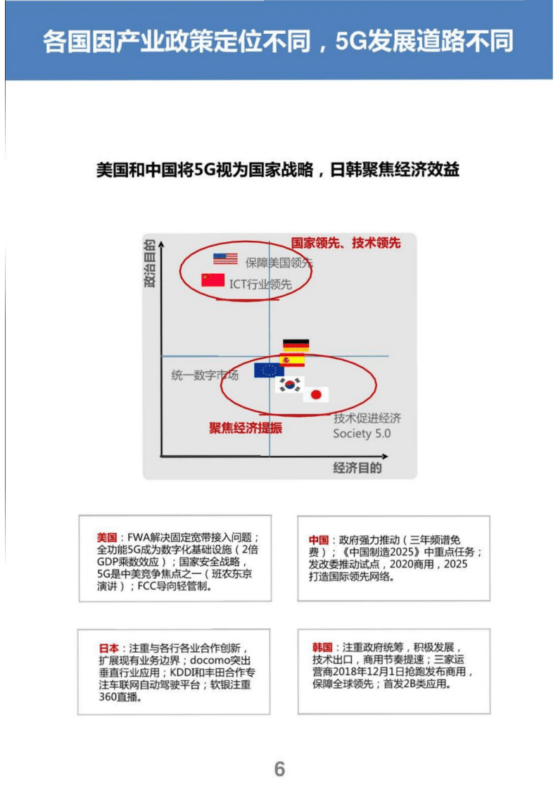中国联通：5G新媒体白皮书（2019年）.pdf 第6页