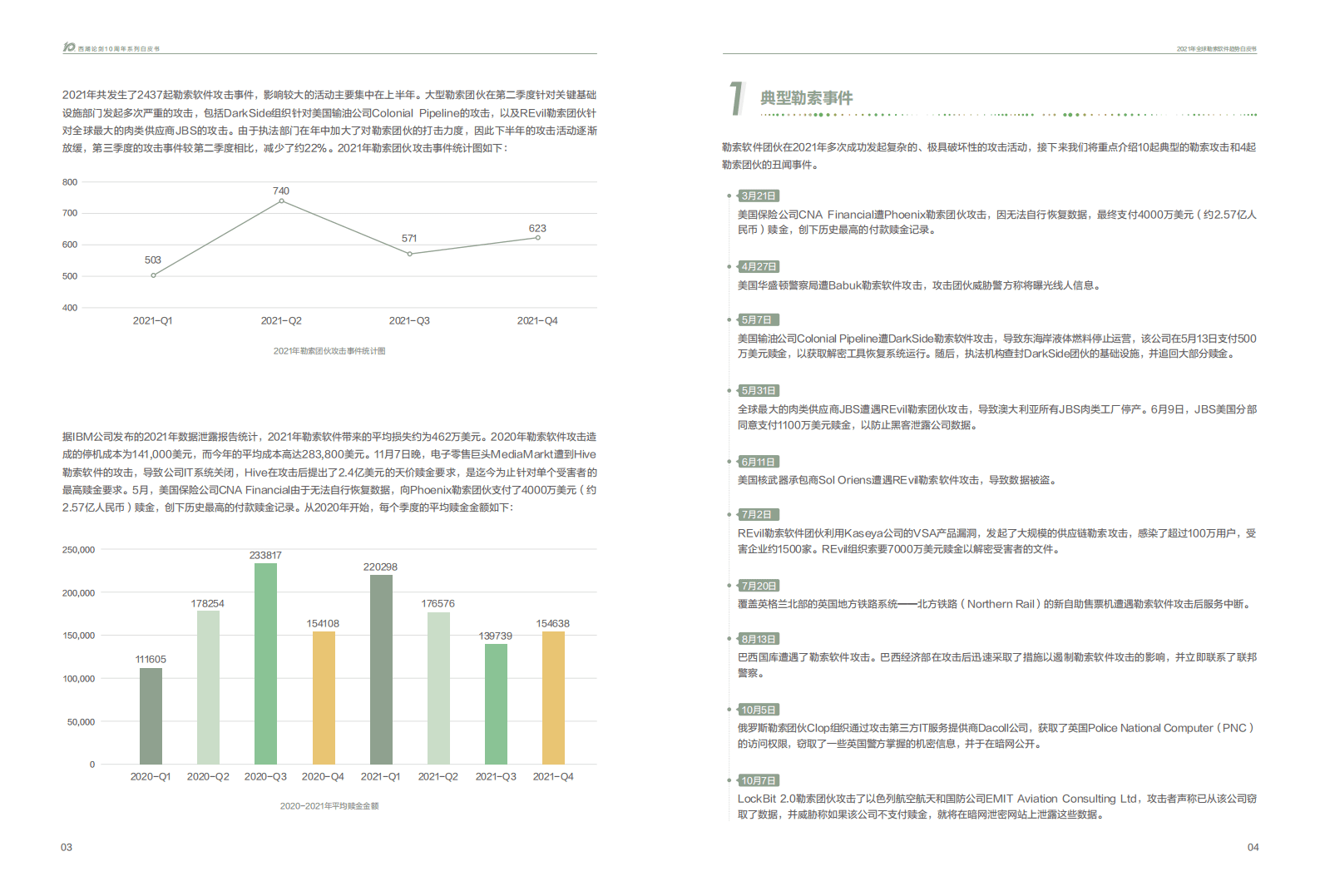 安恒信息：2021年勒索软件趋势报告.pdf 第4页