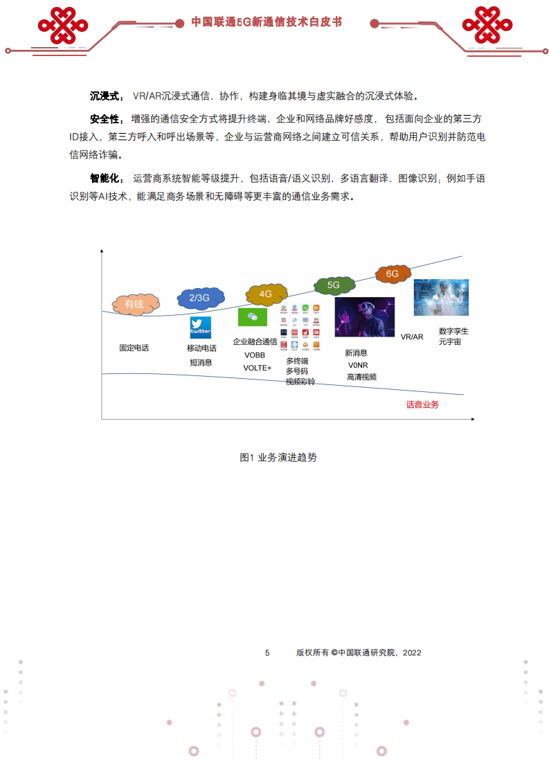 中国联通：5G新通信技术白皮书（2022）.pdf 第5页