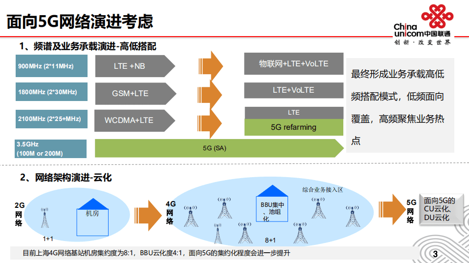 中国联通：2018未来已来—面向5G网络的思考及探索.pdf 第4页