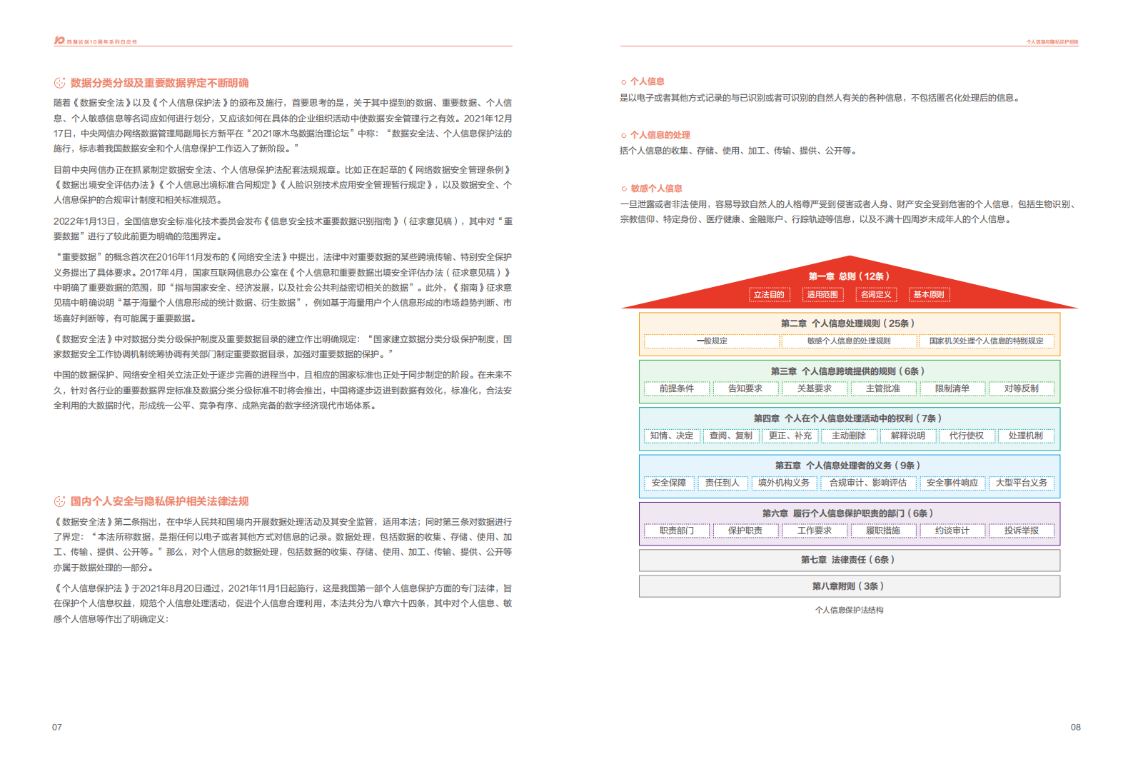 安恒信息：2022个人信息与隐私保护报告.pdf 第6页