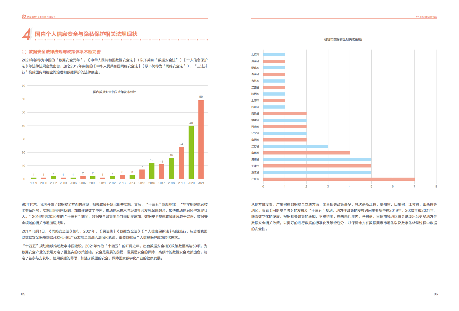 安恒信息：2022个人信息与隐私保护报告.pdf 第5页