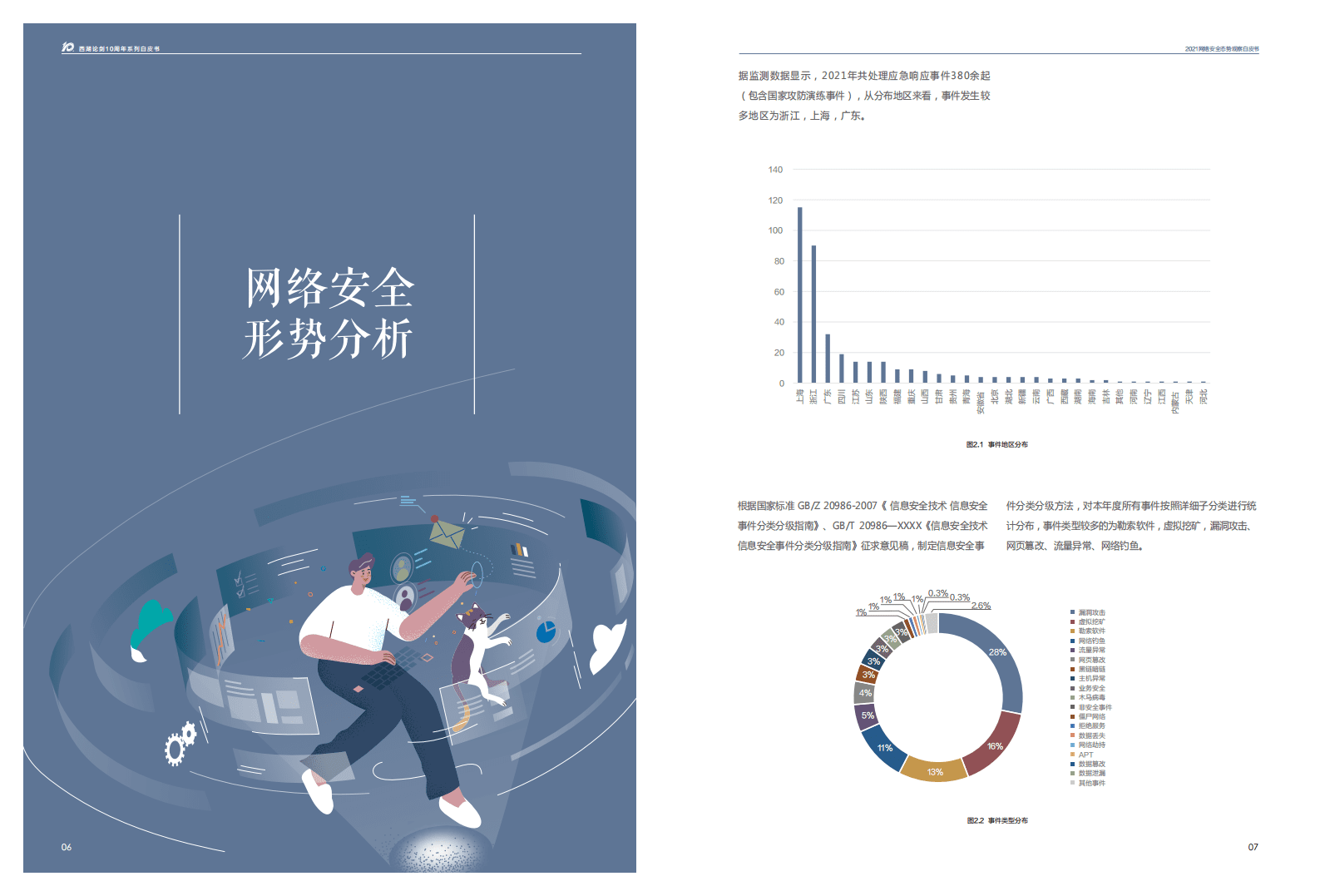 安恒信息：2021网络安全态势观察白皮书.pdf 第5页