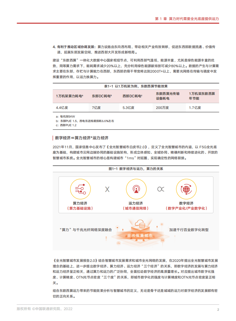 中国联通研究院：算力时代的全光底座网白皮书（2022）.pdf 第5页