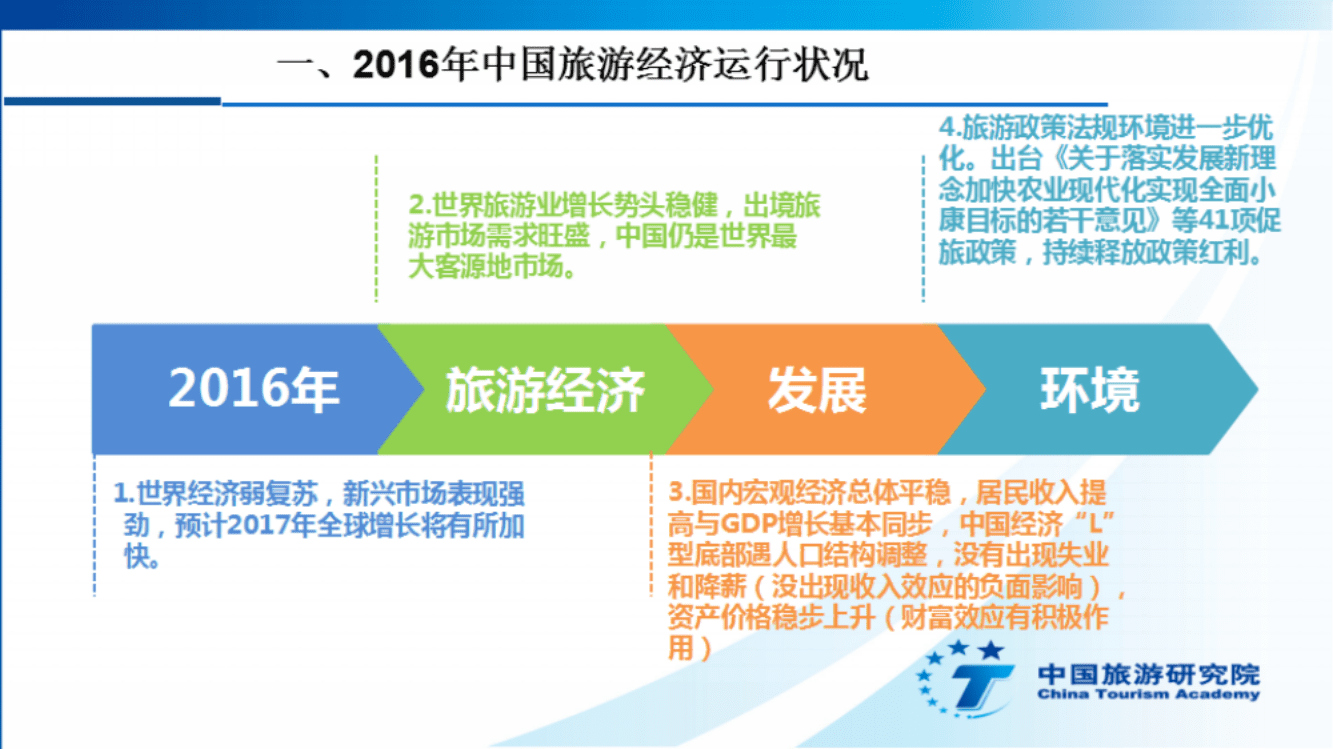 中国旅游研究院：2016年中国旅游经济运行分析报告.pdf 第3页