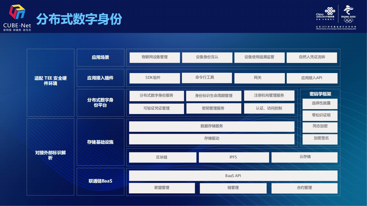 中国联通研究院：算力网络链原生关键能力组件(2022).pdf 第6页