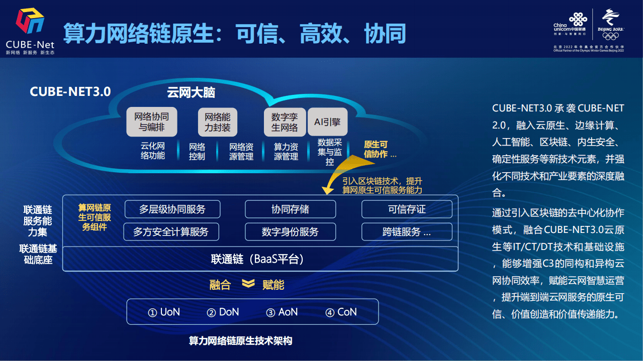 中国联通研究院：算力网络链原生关键能力组件(2022).pdf 第2页
