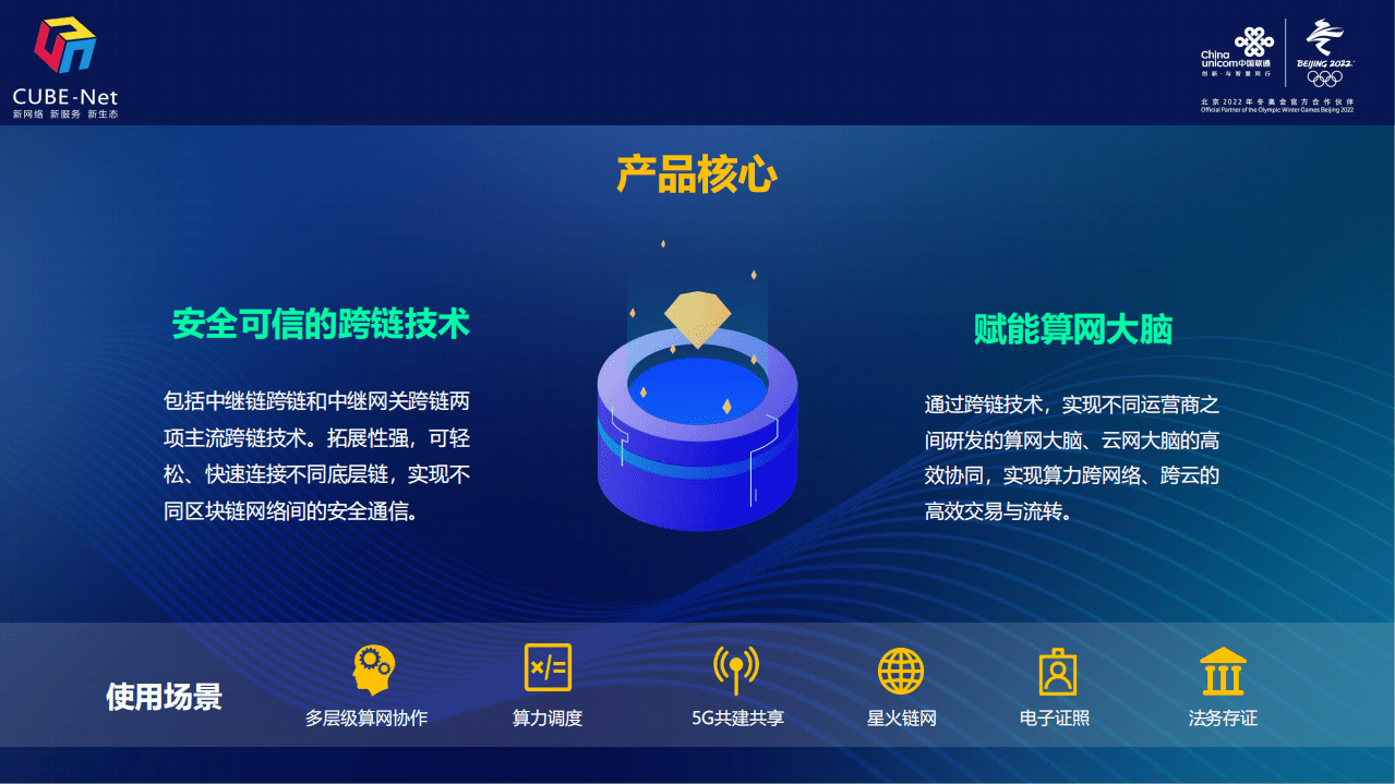 中国联通研究院：算力网络链原生关键能力组件(2022).pdf 第5页