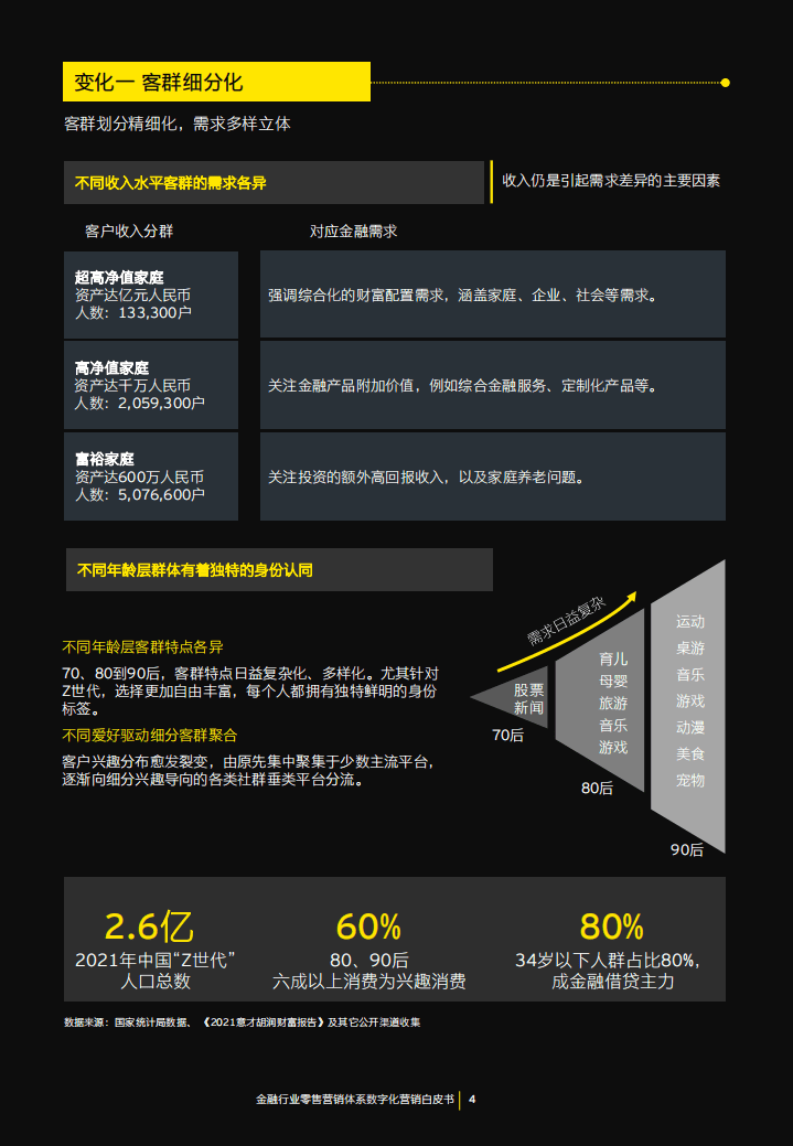 安永：2022年金融行业零售营销体系数字化营销白皮书.pdf 第6页