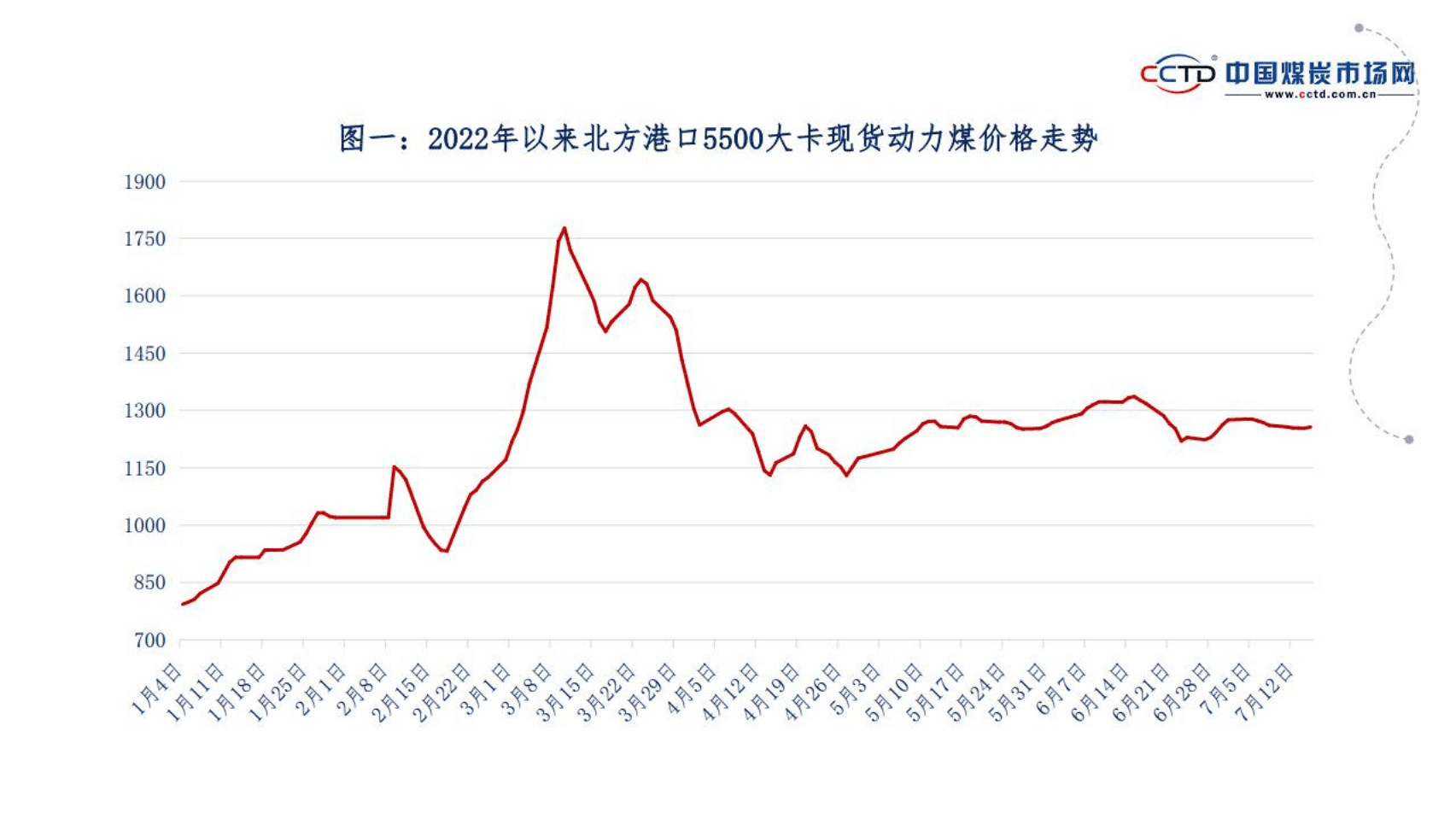 中国煤炭市场网：保供稳价与进口缩量，&ldquo;数&rdquo;看煤炭市场矛与盾（2022）.pdf 第4页