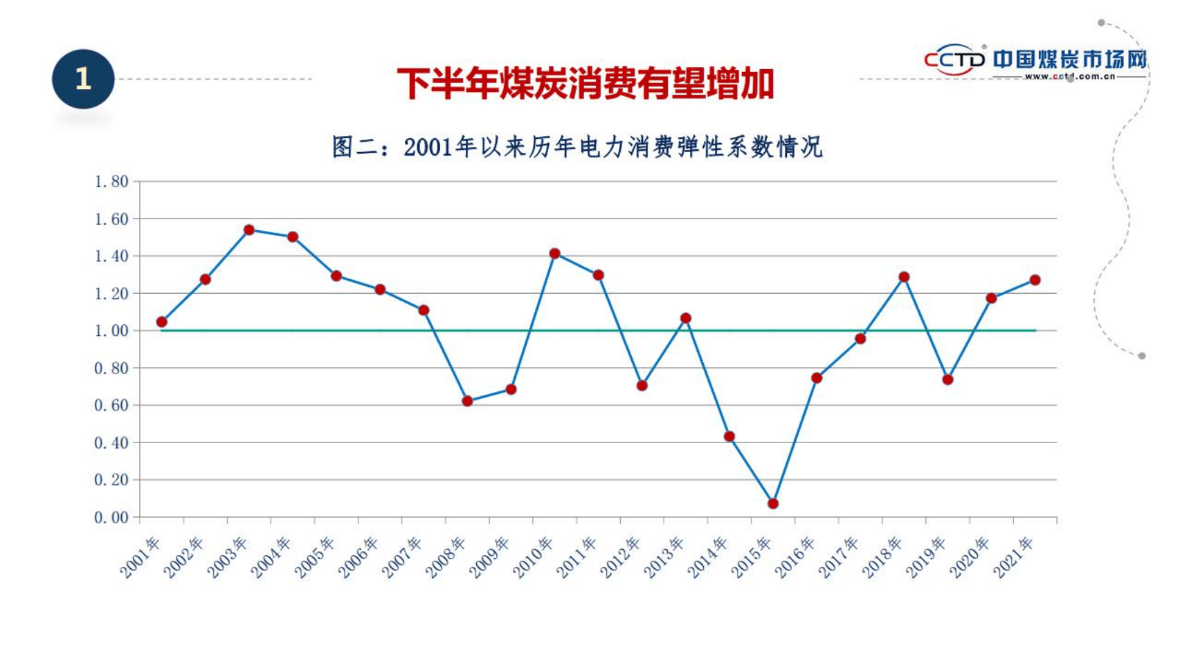 中国煤炭市场网：保供稳价与进口缩量，&ldquo;数&rdquo;看煤炭市场矛与盾（2022）.pdf 第6页