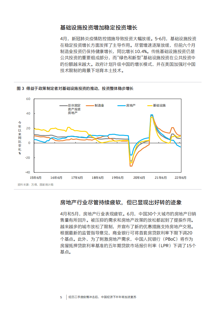 安永：2022年H1疫后中国经济复苏展望报告.pdf 第6页