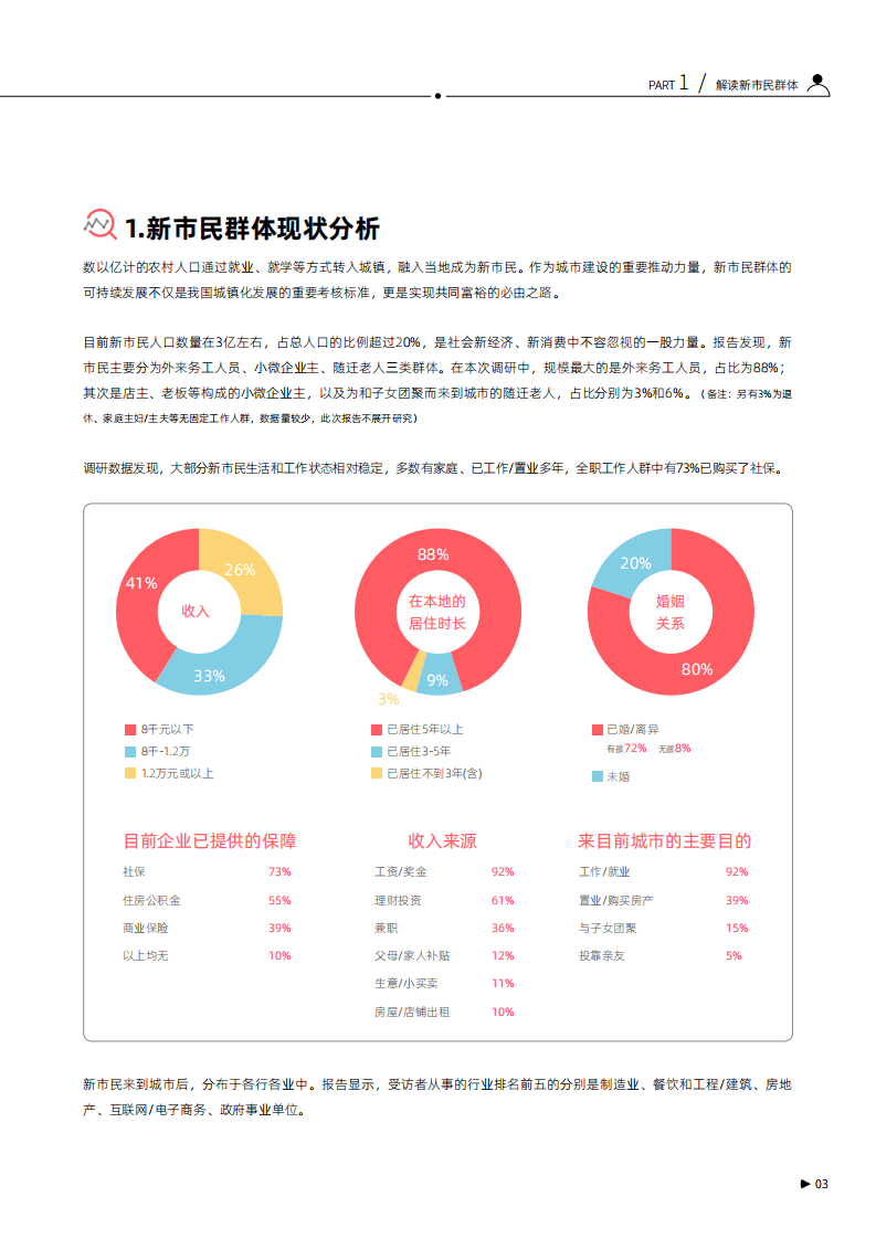 中国平安：2022新市民金融服务白皮书.pdf 第5页