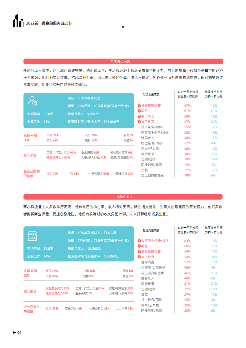中国平安：2022新市民金融服务白皮书.pdf 第6页