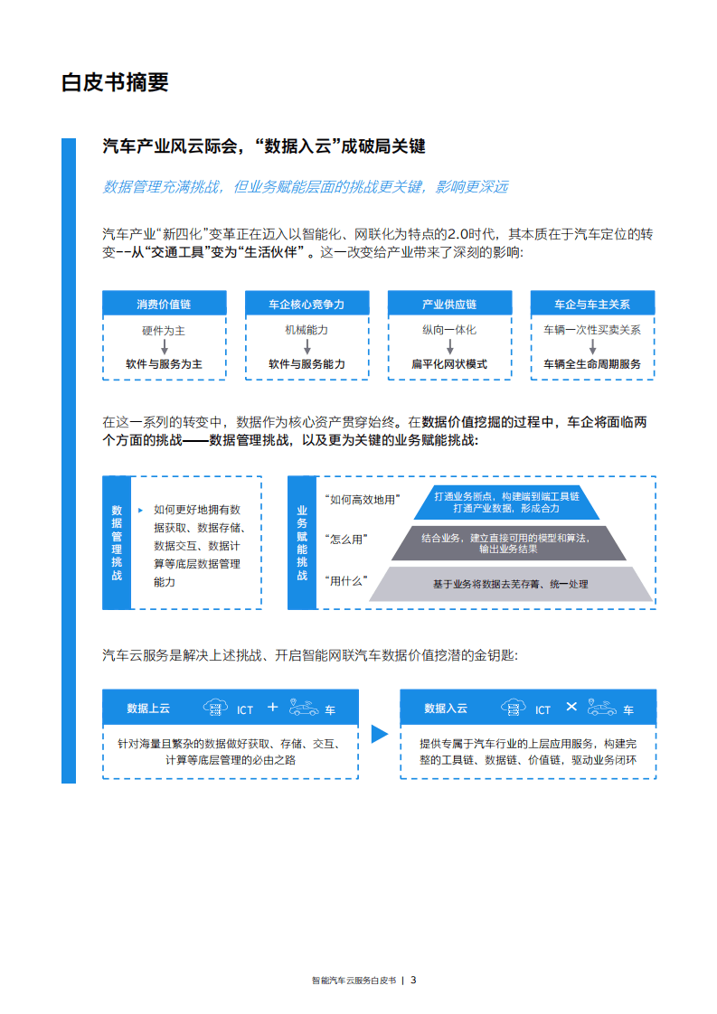 安永：2022智能汽车云服务白皮书.pdf 第4页