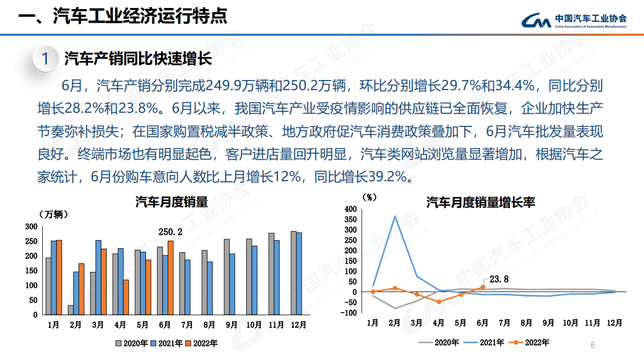 中国汽车工业协会：2022汽车行业信息发布会报告.pdf 第6页