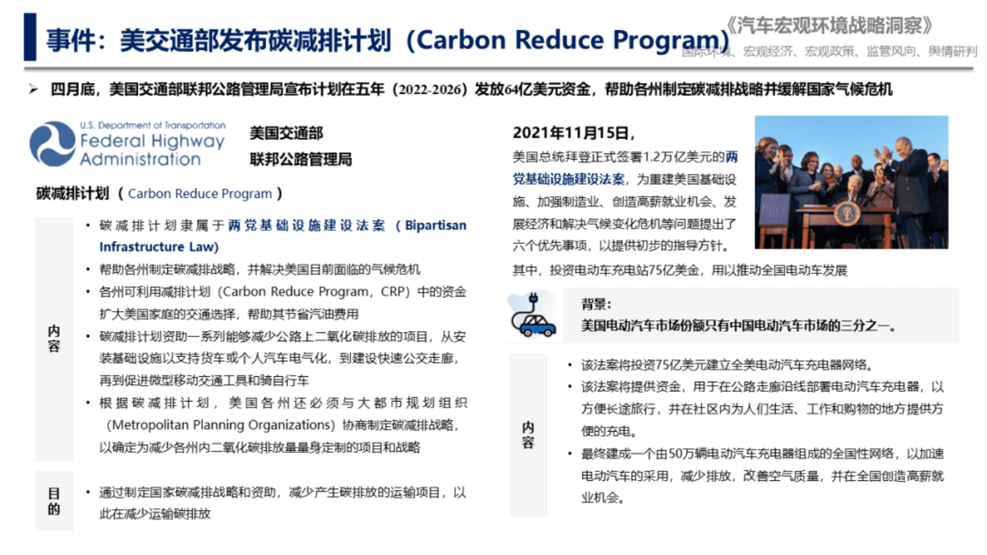 中国汽车研究院：美交通部发布碳减排计划（2022）.pdf 第3页