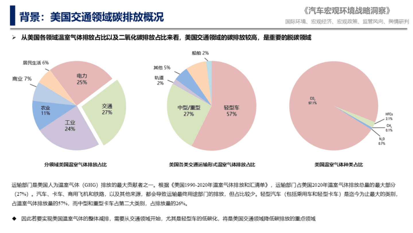 中国汽车研究院：美交通部发布碳减排计划（2022）.pdf 第4页