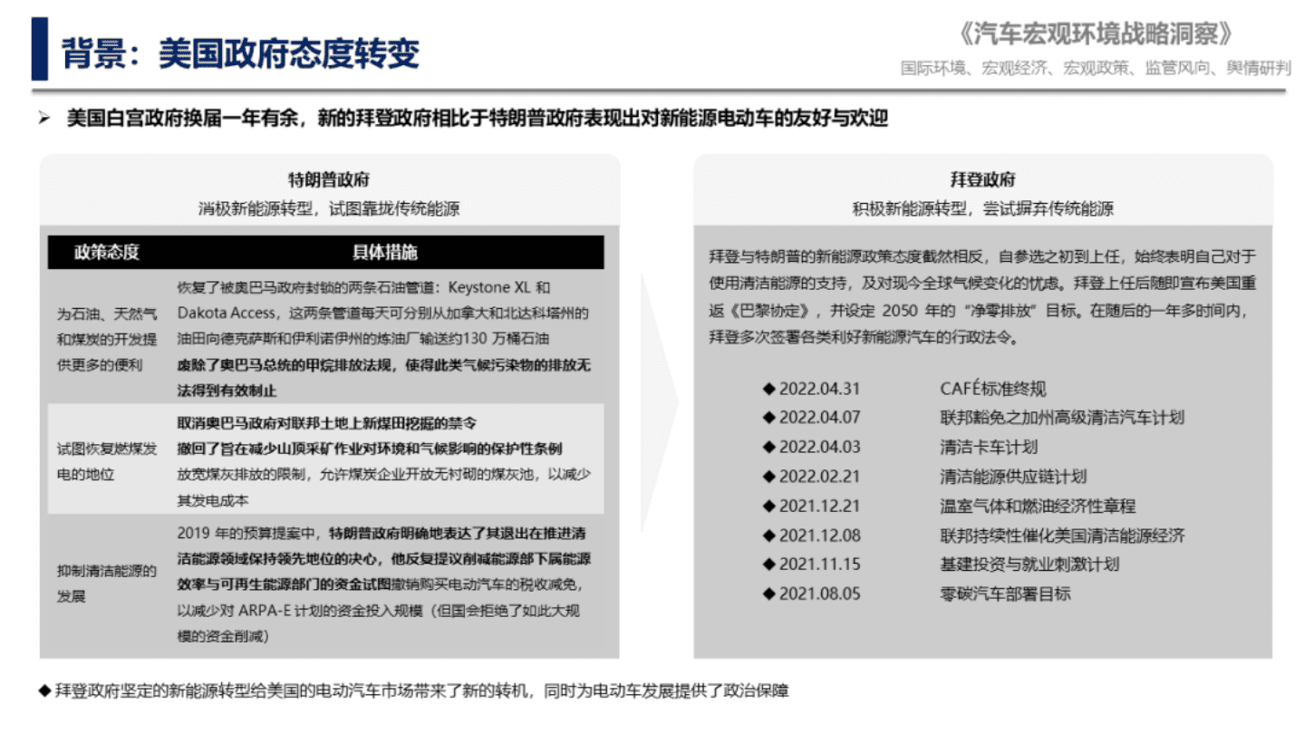 中国汽车研究院：美交通部发布碳减排计划（2022）.pdf 第5页
