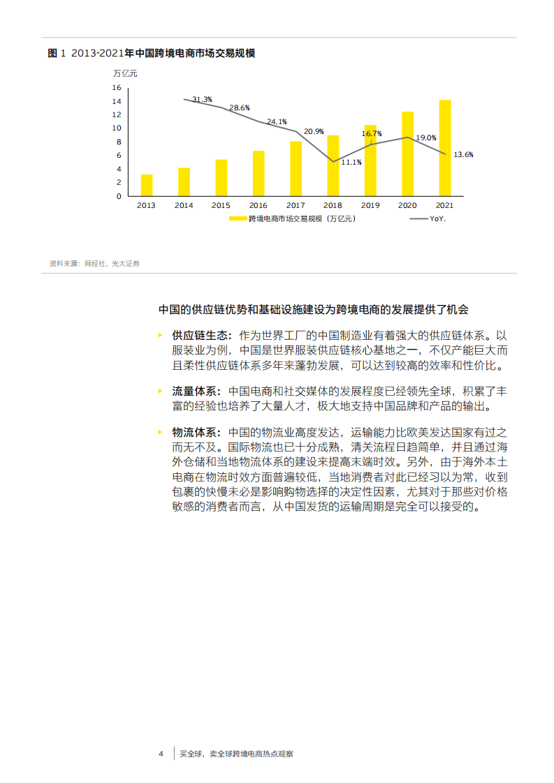 安永：买全球，卖全球-跨境电商热点观察报告（2022）.pdf 第5页