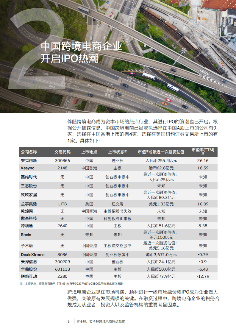 安永：买全球，卖全球-跨境电商热点观察报告（2022）.pdf 第7页