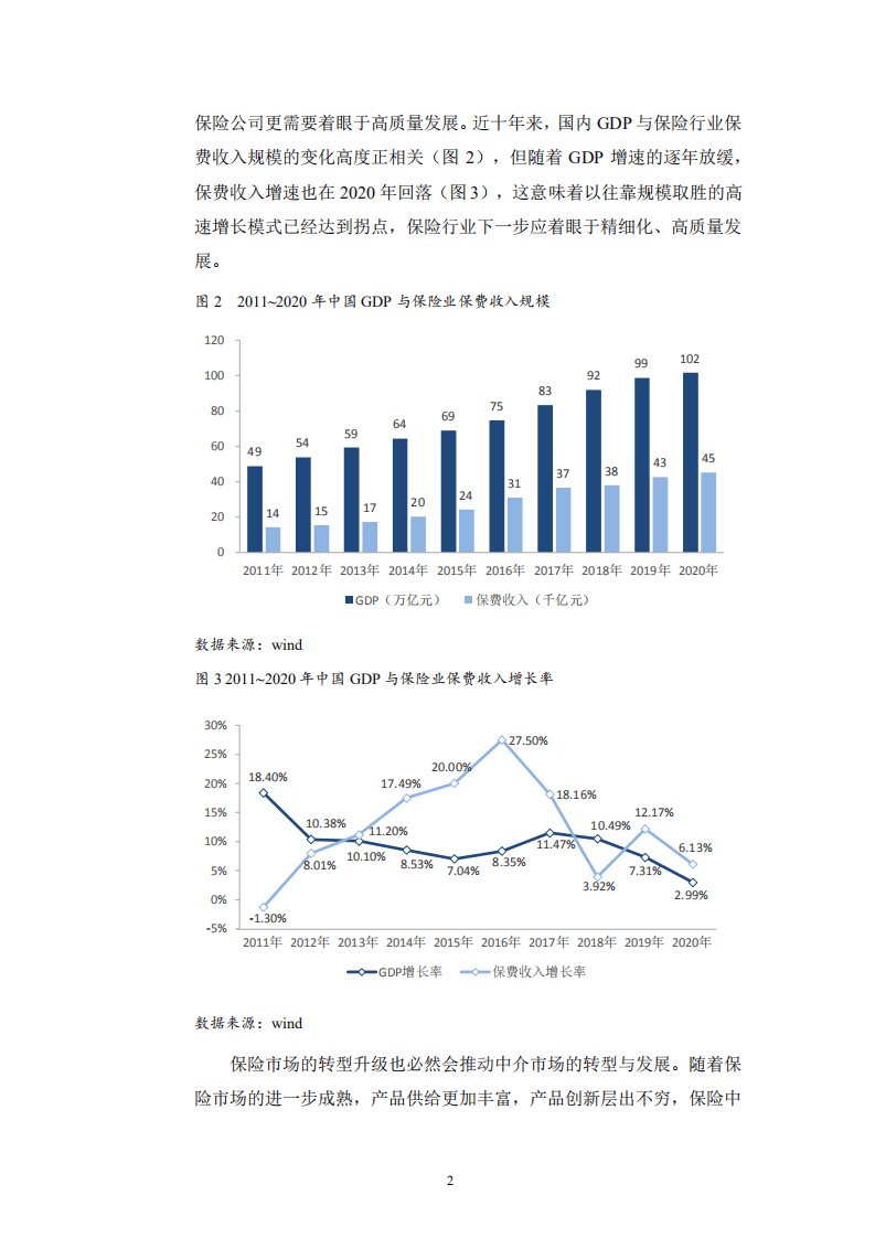 中国人民大学：2022中国保险代理人洞察报告.pdf 第6页