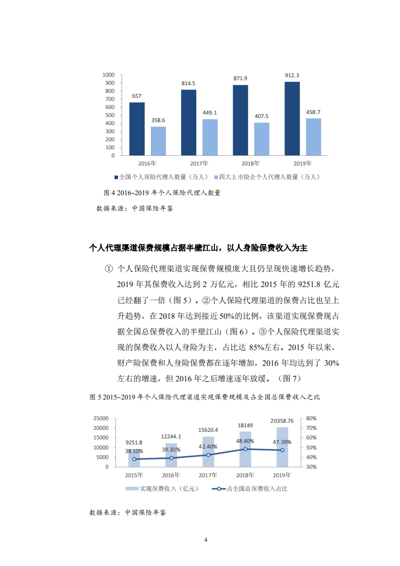 中国人民大学：2022中国保险代理人洞察报告.pdf 第8页