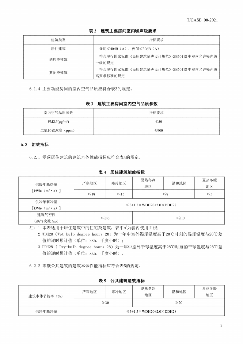 2021零碳建筑认定和评价指南（《天津：零碳建筑认定和评价指南》）.pdf 第8页