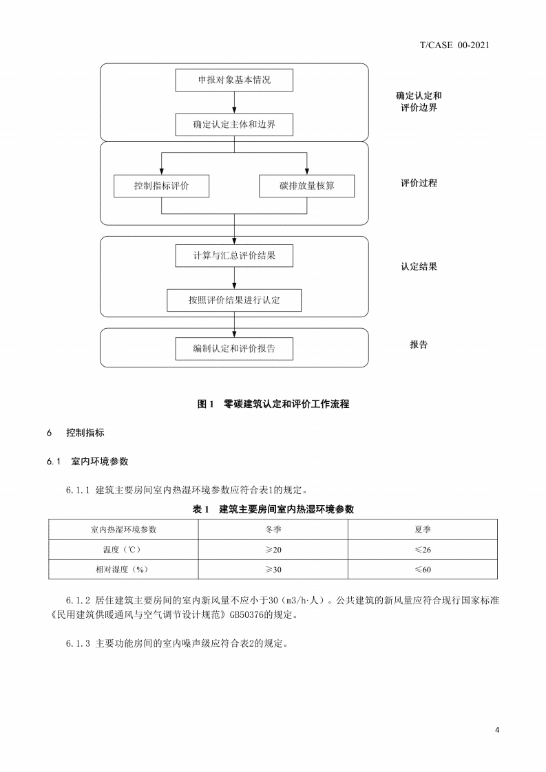 2021零碳建筑认定和评价指南（《天津：零碳建筑认定和评价指南》）.pdf 第7页