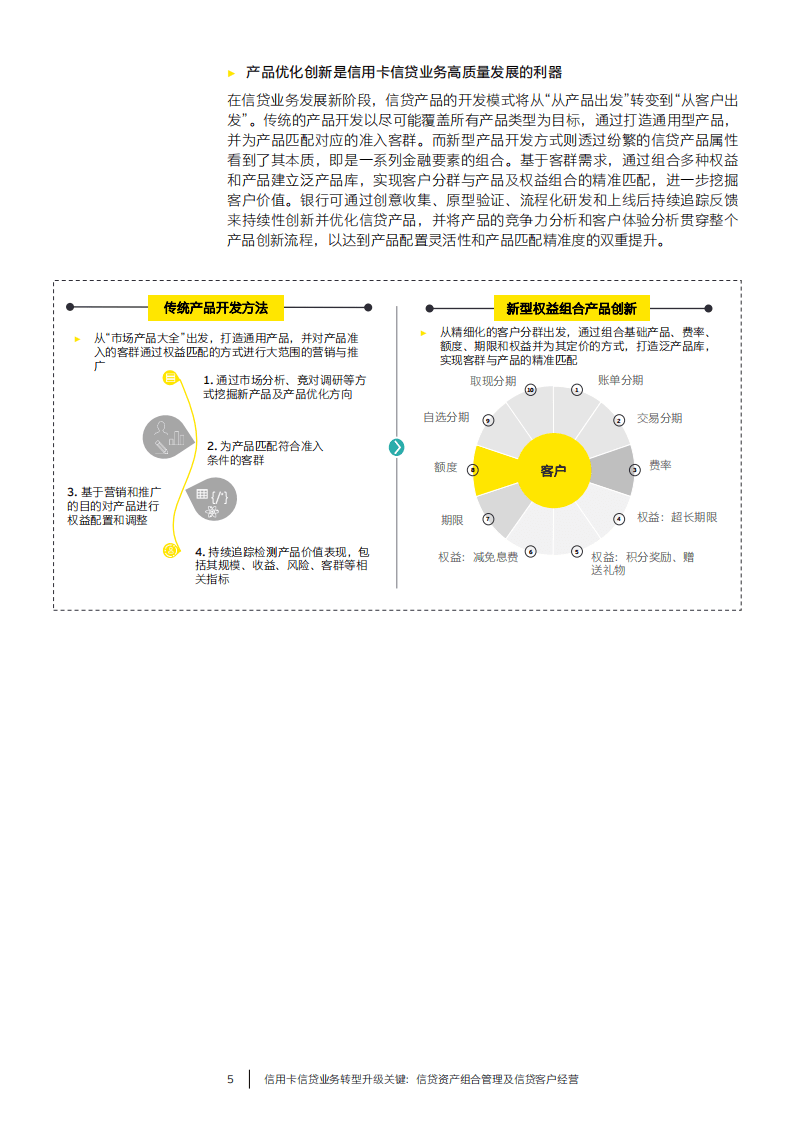 安永：信用卡信贷业务转型升级关键：信贷资产组合管理及信贷客户经营（2022）.pdf 第6页