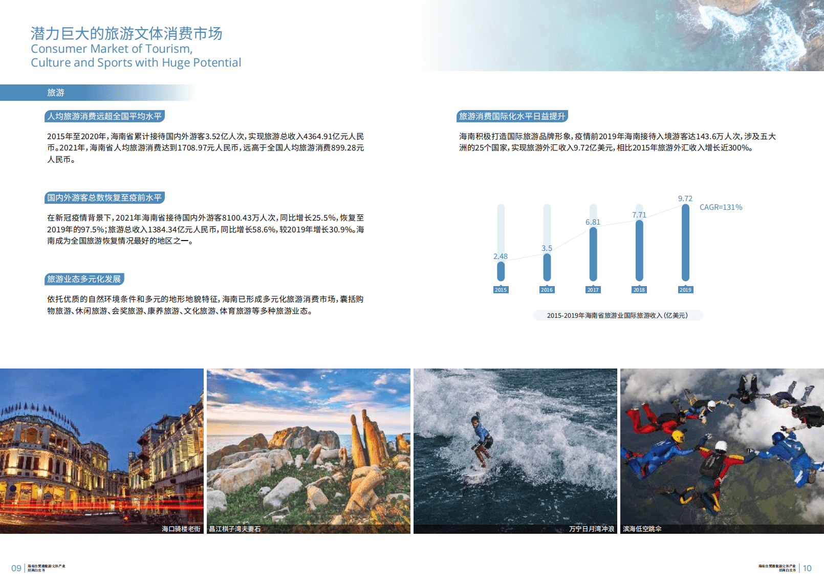 安永：海南自由贸易港旅游文体产业招商白皮书(2022-2025).pdf 第6页