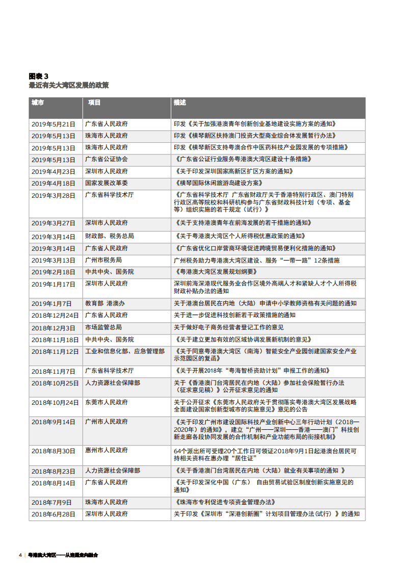 安永：粤港澳大湾区&mdash;&mdash;从连通走向融合2019.pdf 第8页