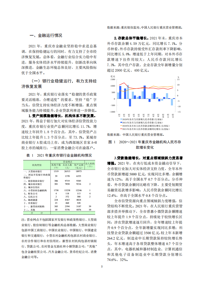 中国人民银行：重庆市金融运行报告（2022）.pdf 第5页