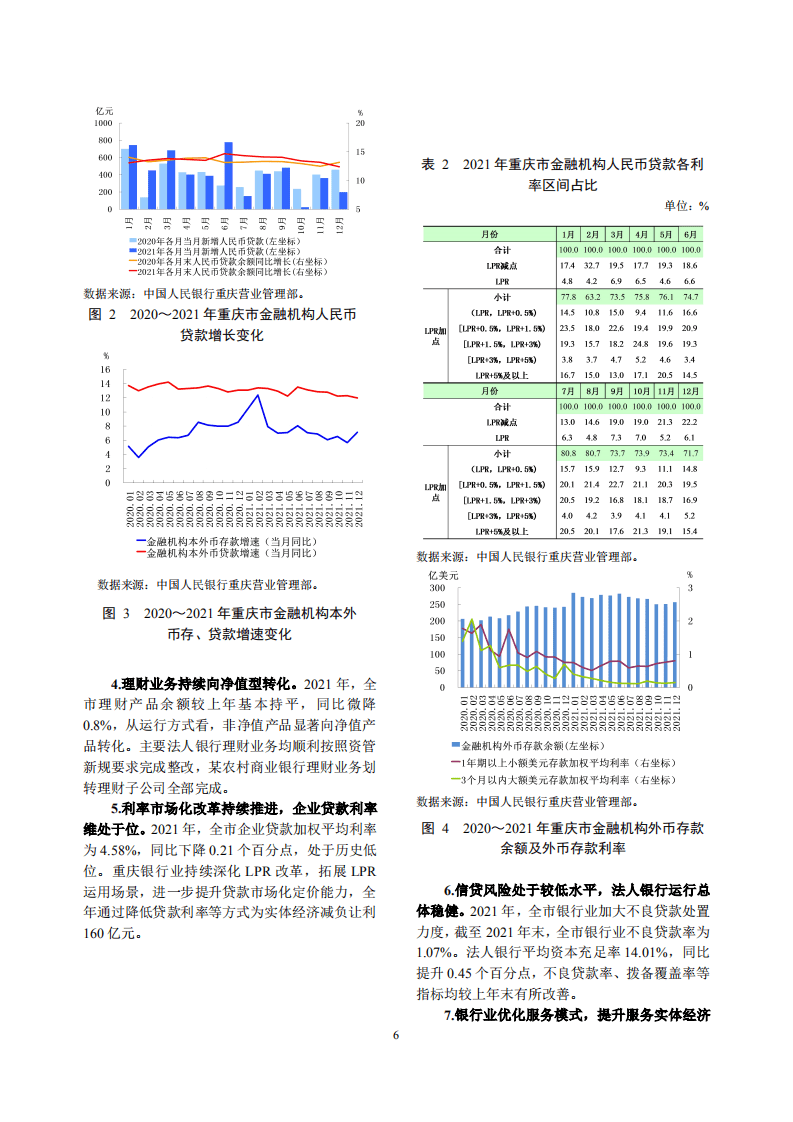中国人民银行：重庆市金融运行报告（2022）.pdf 第6页