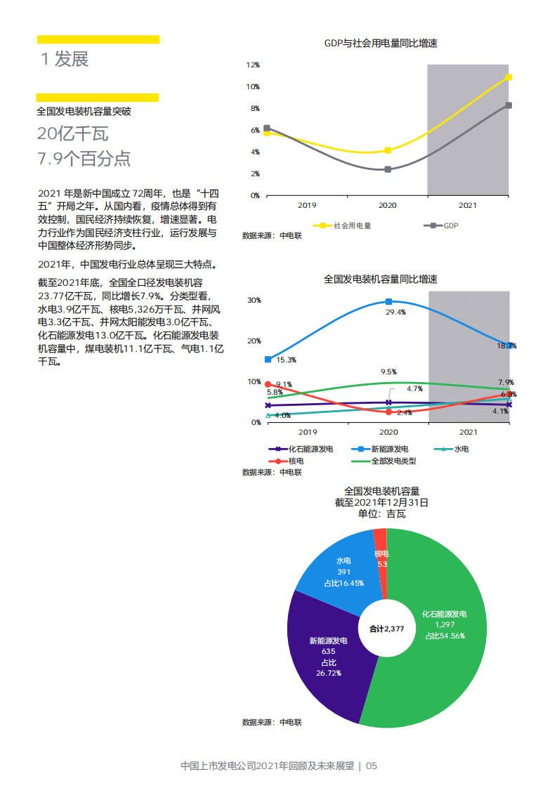 安永：中国上市发电公司2021年回顾及未来展望报告.pdf 第5页