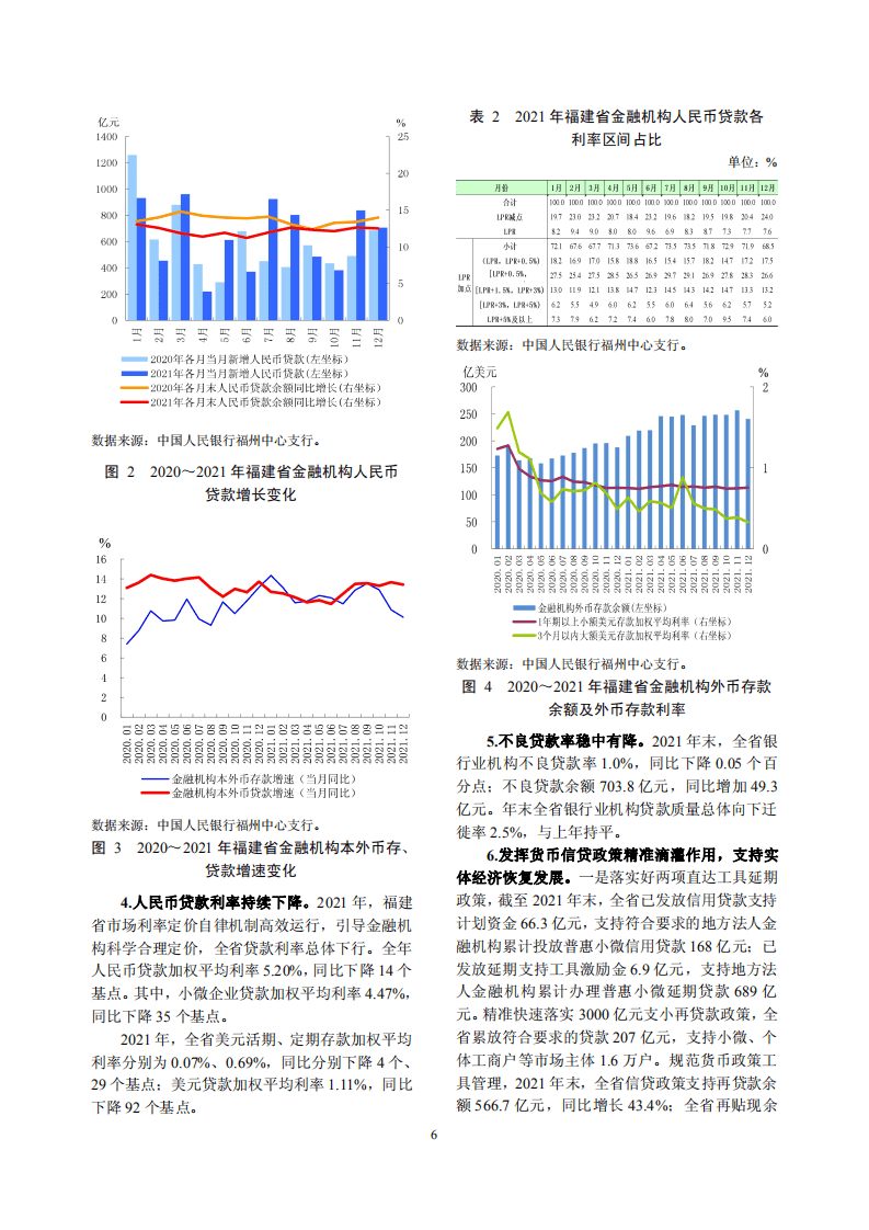 中国人民银行：福建省金融运行报告（2022）.pdf 第6页