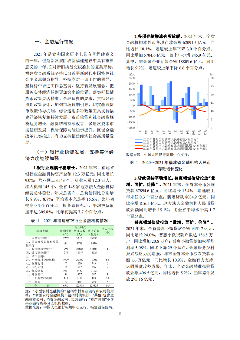 中国人民银行：福建省金融运行报告（2022）.pdf 第5页