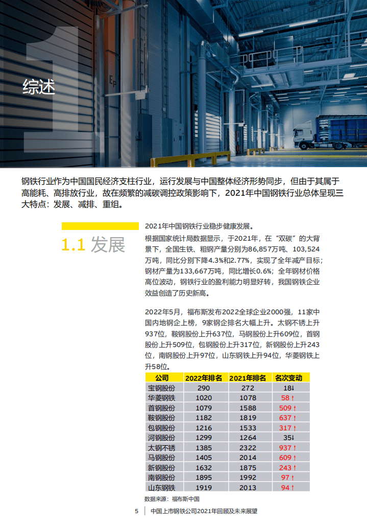 安永：中国上市钢铁公司2021年回顾及未来展望报告.pdf 第5页