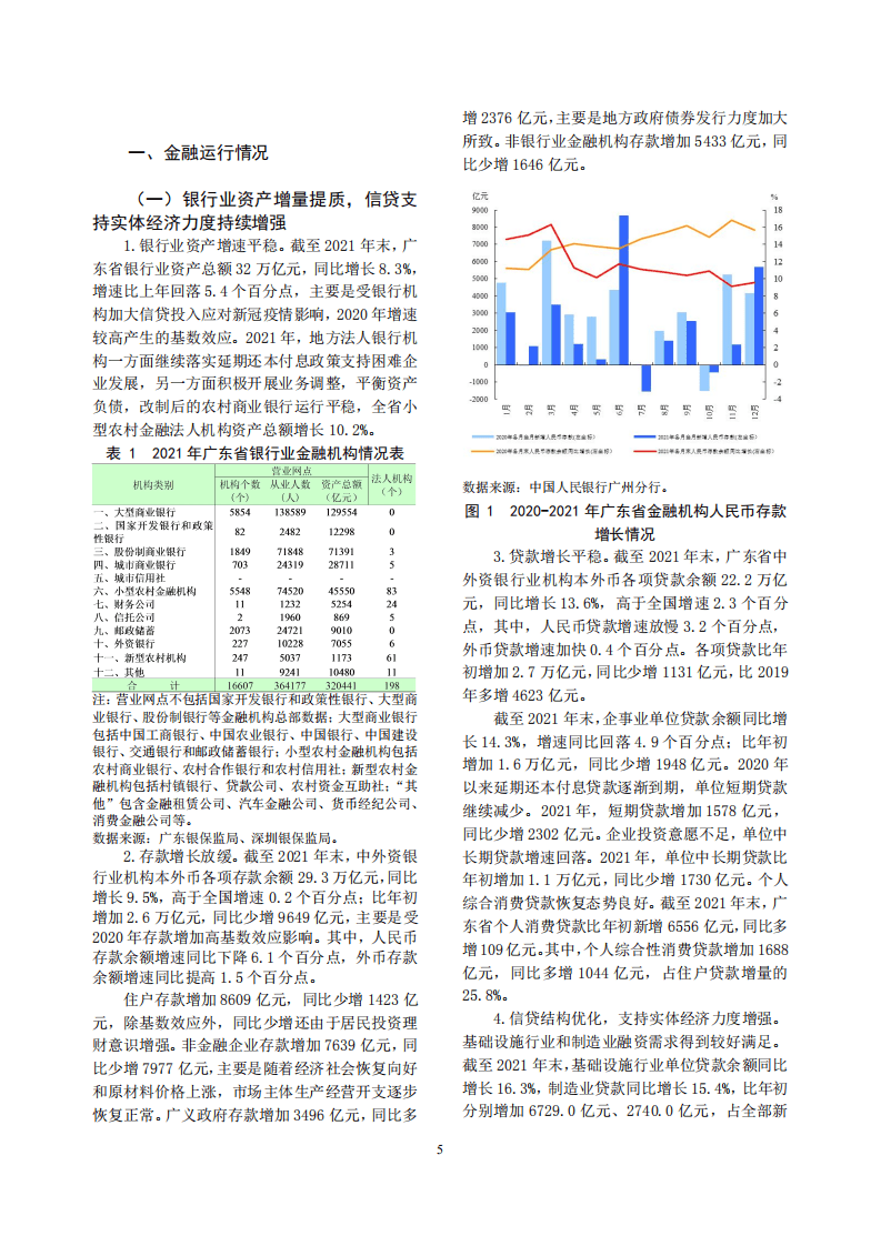 中国人民银行：广东省金融运行报告（2022）.pdf 第5页